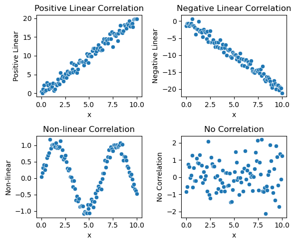概率与统计 概率与统计