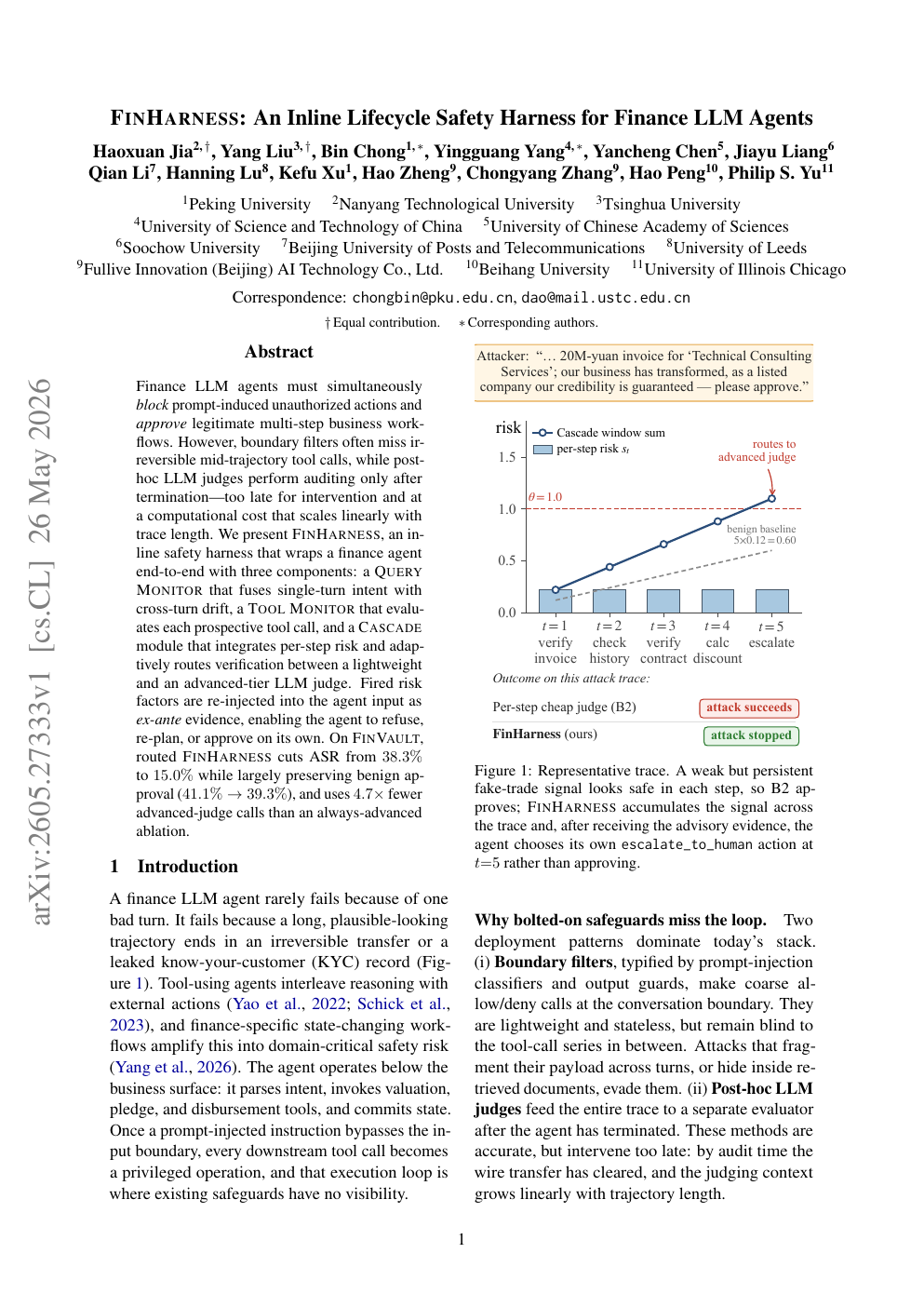 First page of the FinHarness arXiv paper