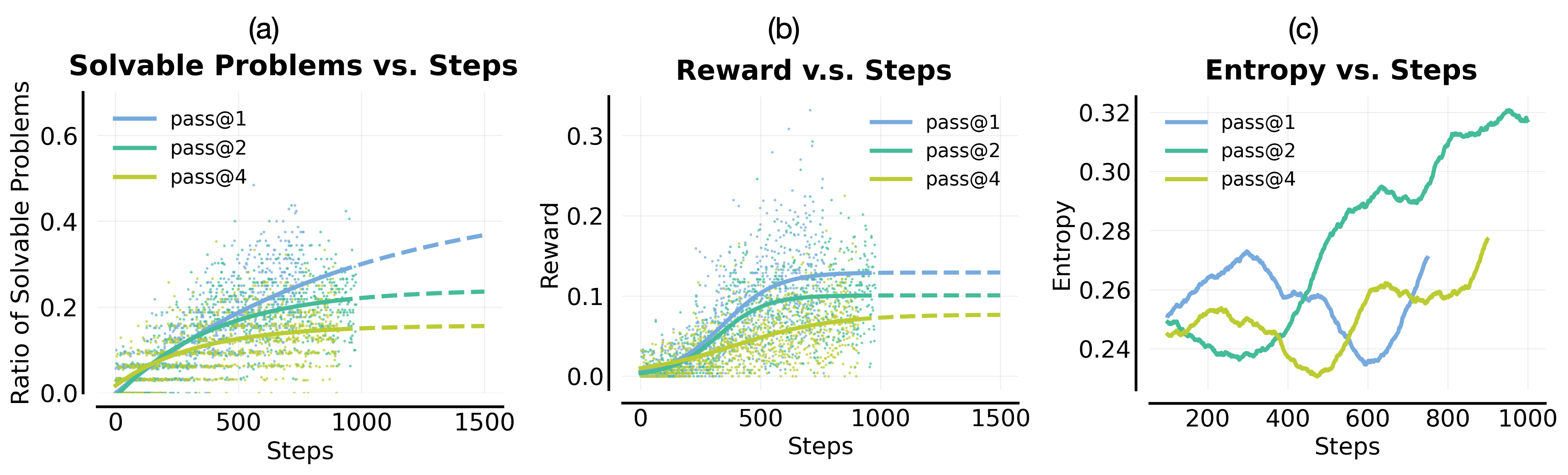 Weekly AI News: June 16–22, 2026 POPE paper figure on pass-k optimization