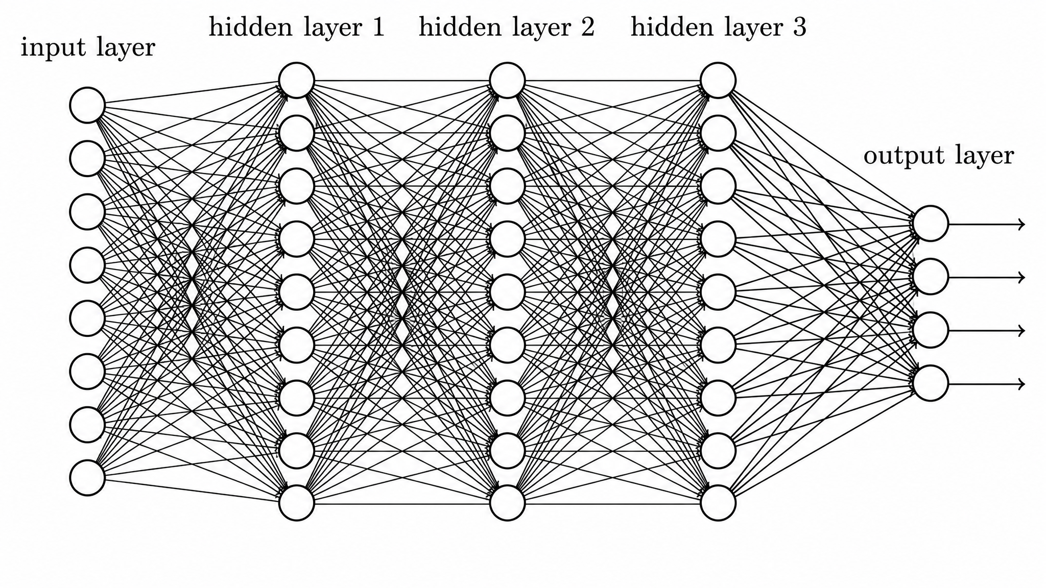 Supervised Model Diagram Enhanced Wide