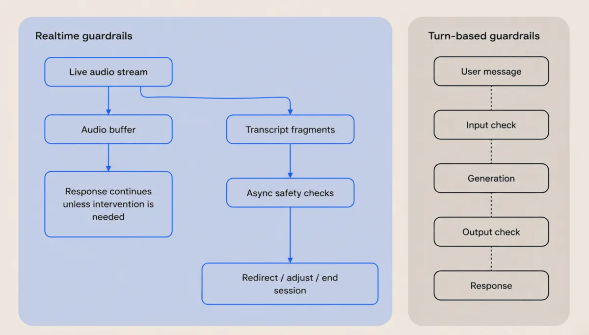 Weekly AI News: July 14–20, 2026 Weekly AI News: July 14–20, 2026