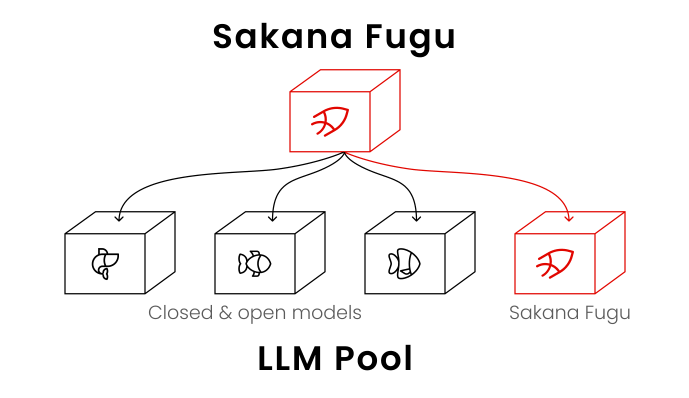 Weekly AI News: June 30–July 6, 2026 Weekly AI News: June 30–July 6, 2026