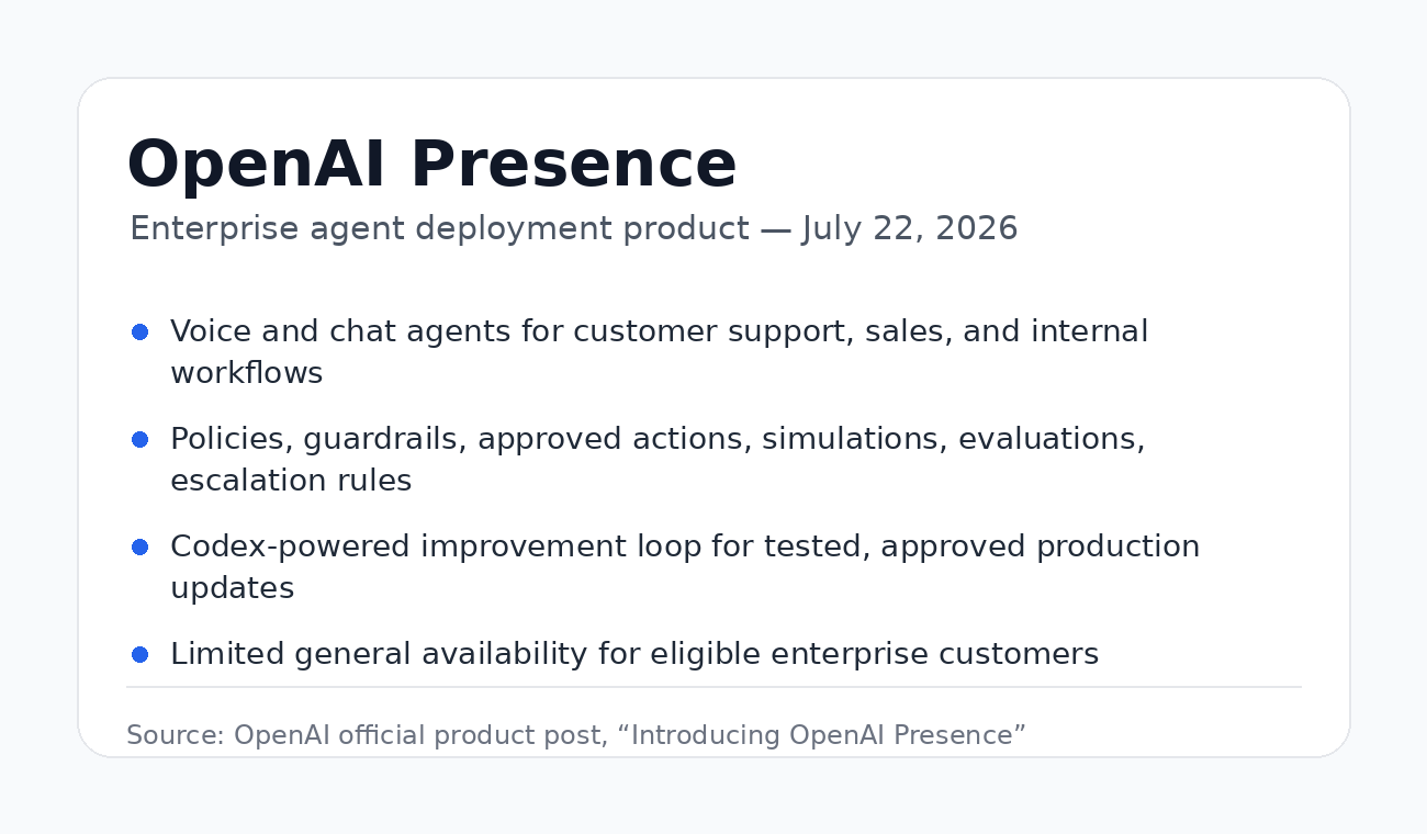 Weekly AI News: July 21–27, 2026 OpenAI Presence source-card summary