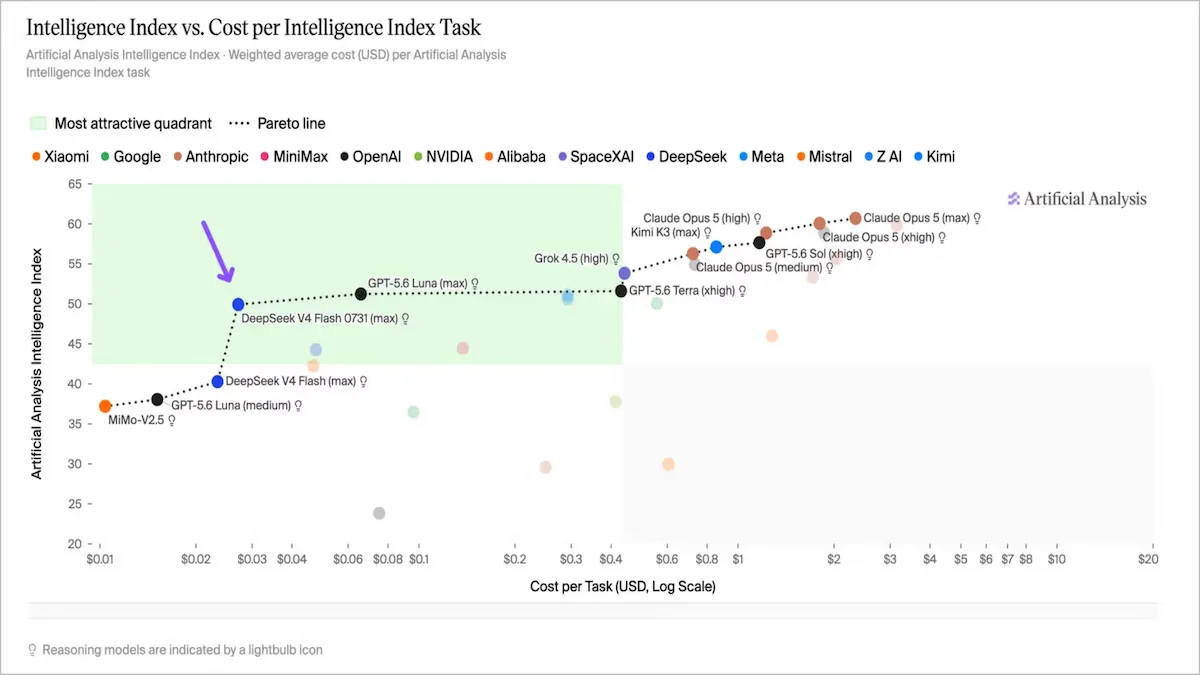 Weekly AI News: August 4–10, 2026 Weekly AI News: August 4–10, 2026