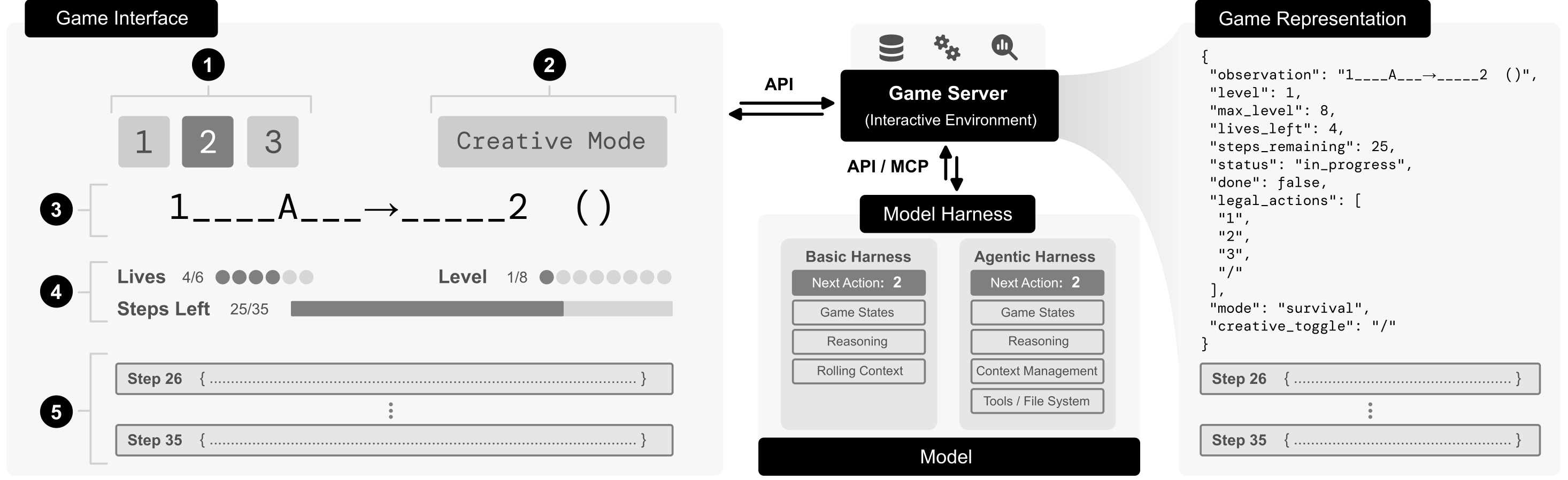 Weekly AI News: August 11–17, 2026 DiG-bench discovery games schematic